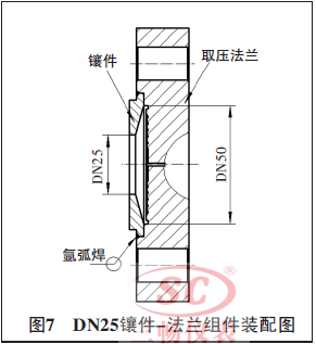 DN25肼-mMbD